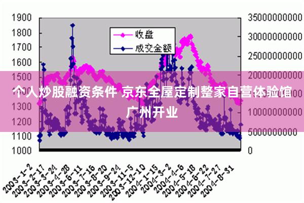 个人炒股融资条件 京东全屋定制整家自营体验馆广州开业