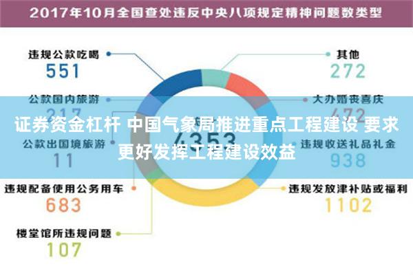 证券资金杠杆 中国气象局推进重点工程建设 要求更好发挥工程建设效益