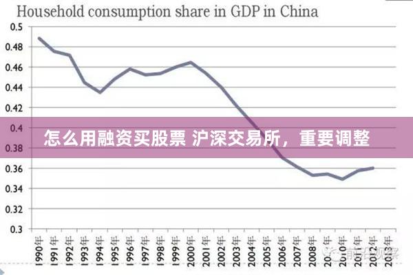 怎么用融资买股票 沪深交易所，重要调整