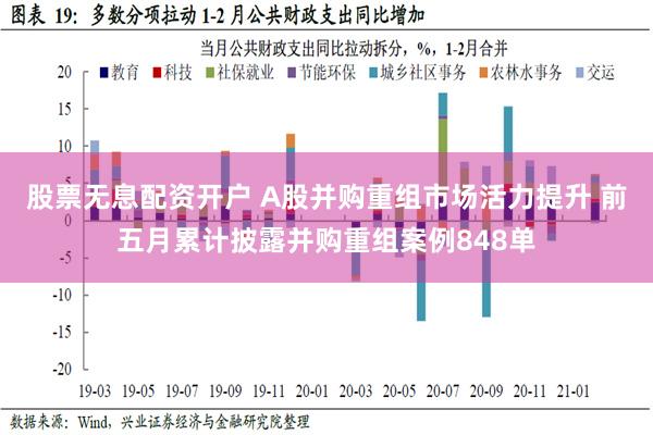 股票无息配资开户 A股并购重组市场活力提升 前五月累计披露并购重组案例848单