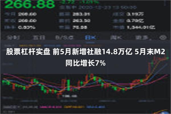 股票杠杆实盘 前5月新增社融14.8万亿 5月末M2同比增长7%