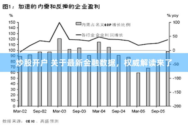 炒股开户 关于最新金融数据，权威解读来了