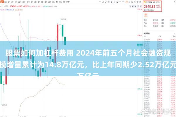 股票如何加杠杆费用 2024年前五个月社会融资规模增量累计为14.8万亿元，比上年同期少2.52万亿元