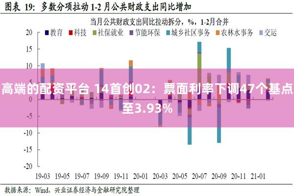 高端的配资平台 14首创02：票面利率下调47个基点至3.93%