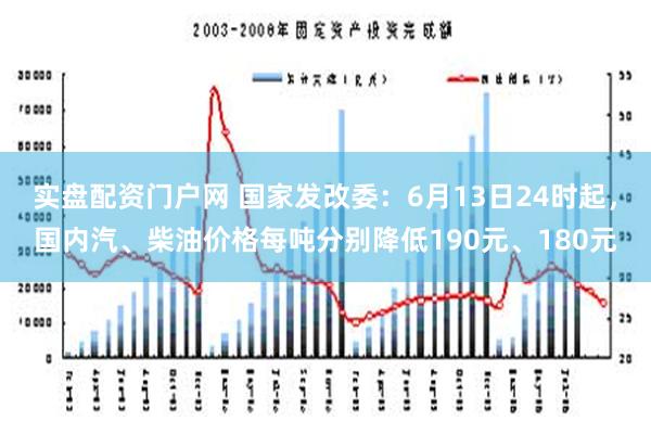 实盘配资门户网 国家发改委：6月13日24时起，国内汽、柴油价格每吨分别降低190元、180元