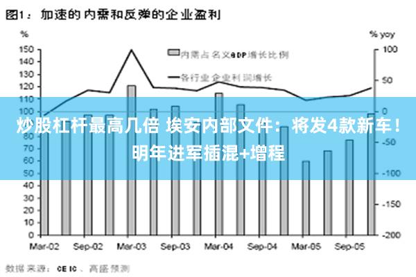 炒股杠杆最高几倍 埃安内部文件：将发4款新车！明年进军插混+增程