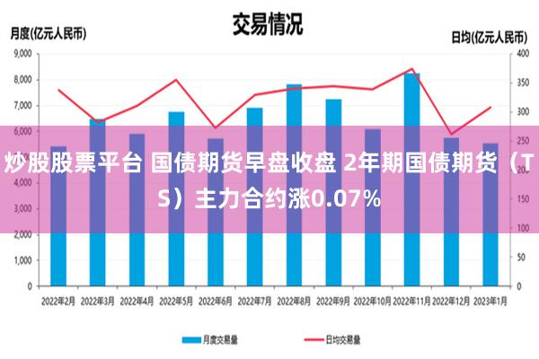 炒股股票平台 国债期货早盘收盘 2年期国债期货（TS）主力合约涨0.07%