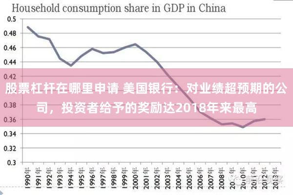 股票杠杆在哪里申请 美国银行：对业绩超预期的公司，投资者给予的奖励达2018年来最高