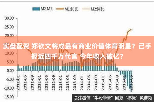 实盘配资 郑钦文将成最有商业价值体育明星？已手握近四千万代言 今年收入破亿？