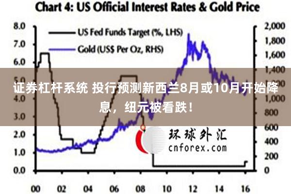 证券杠杆系统 投行预测新西兰8月或10月开始降息，纽元被看跌！