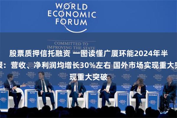 股票质押信托融资 一图读懂广厦环能2024年半年报：营收、净利润均增长30%左右 国外市场实现重大突破