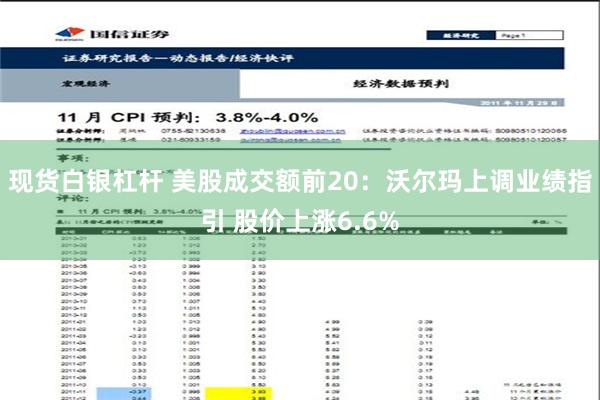 现货白银杠杆 美股成交额前20：沃尔玛上调业绩指引 股价上涨6.6%