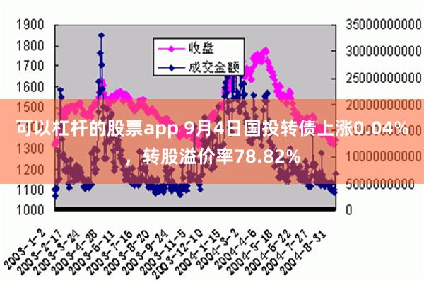 可以杠杆的股票app 9月4日国投转债上涨0.04%，转股溢价率78.82%