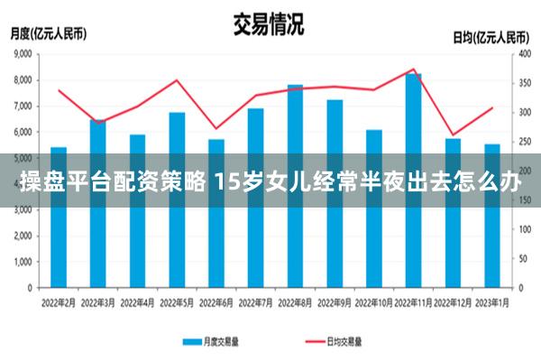 操盘平台配资策略 15岁女儿经常半夜出去怎么办