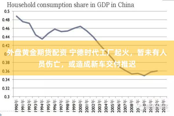 外盘黄金期货配资 宁德时代工厂起火，暂未有人员伤亡，或造成新车交付推迟