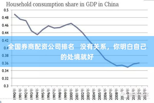 全国券商配资公司排名   没有关系，你明白自己的处境就好