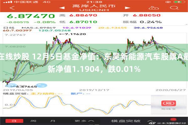 在线炒股 12月5日基金净值：东吴新能源汽车股票A最新净值1.1904，跌0.01%