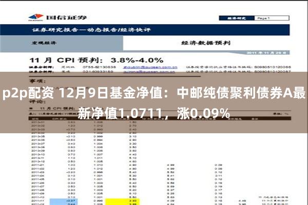 p2p配资 12月9日基金净值：中邮纯债聚利债券A最新净值1.0711，涨0.09%