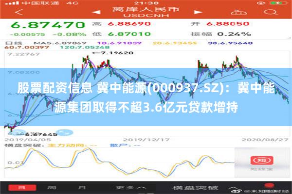 股票配资信息 冀中能源(000937.SZ)：冀中能源集团取得不超3.6亿元贷款增持