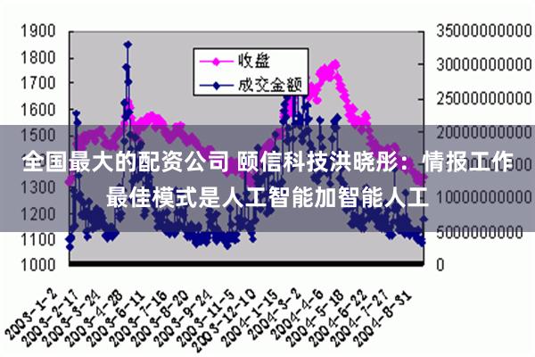 全国最大的配资公司 颐信科技洪晓彤：情报工作最佳模式是人工智能加智能人工