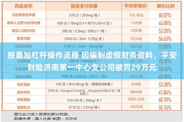 股票加杠杆操作流程 因编制虚假财务资料，平安财险济南第一中心支公司被罚29万元