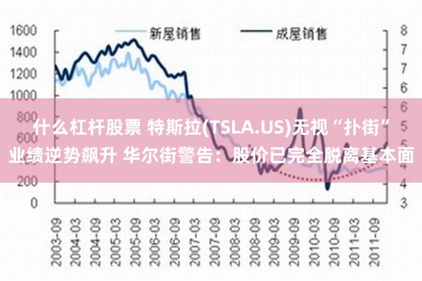 什么杠杆股票 特斯拉(TSLA.US)无视“扑街”业绩逆势飙升 华尔街警告：股价已完全脱离基本面